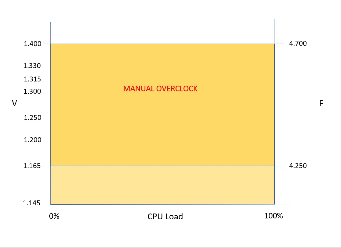 Manual Overclock.jpg