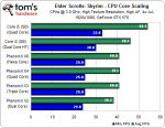 skyrim intel.png