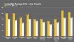 3440-x-1440-Average-FPS-Ultra-Preset-Gaming-GTX-1080-Ti-vs-1080-Benchmark.jpg