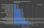 amd-r5-premiere-benchmark.png