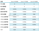 Intel-Core-9th-Gen-Series.png