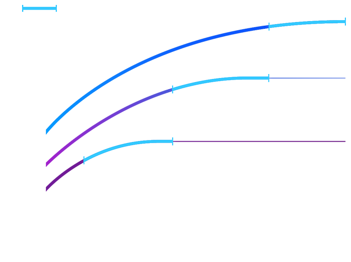Intel Arc Chart