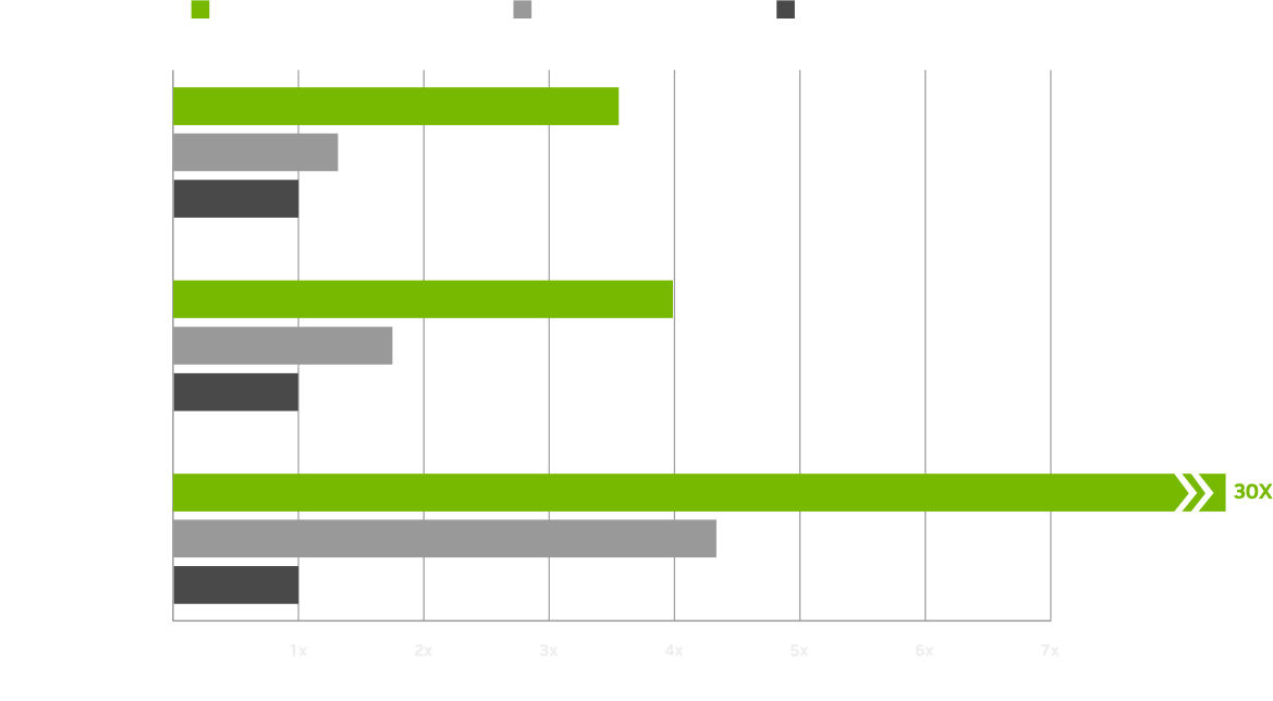 Chart showing performance of STEM apps on GeForce RTX 5060 laptops