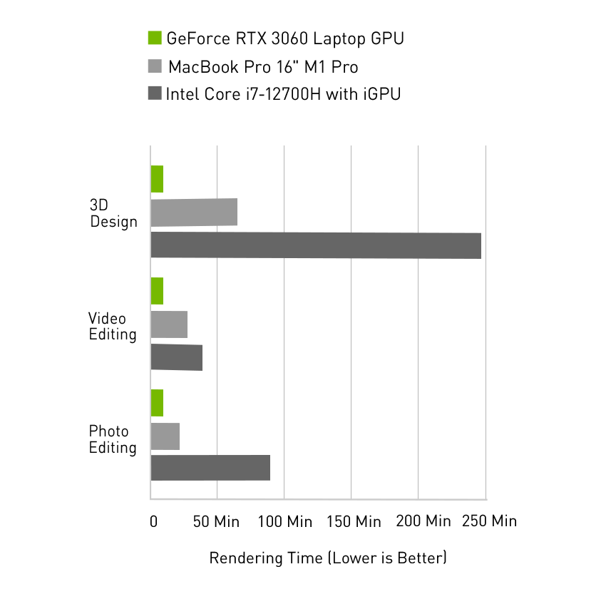 PCSPECIALIST Configure a high performance Nvidia Back To School Based PC
