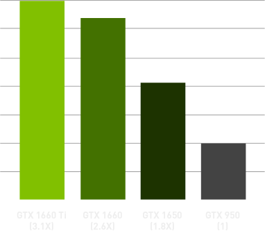 nvidia graph