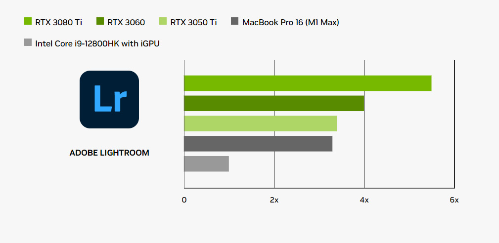 PCSPECIALIST - Configure a high performance Nvidia Studio Based PC